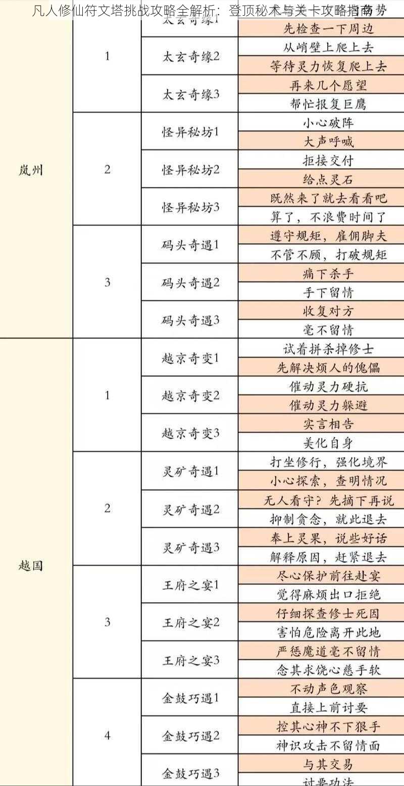 凡人修仙符文塔挑战攻略全解析：登顶秘术与关卡攻略指南