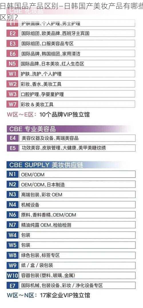 日韩国品产品区别—日韩国产美妆产品有哪些区别？