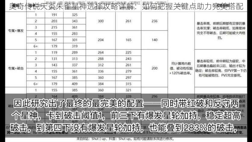 奥奇传说天炎朱雀星神选择攻略详解：如何把握关键点助力完美搭配