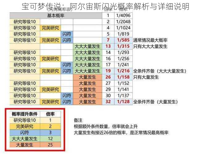 宝可梦传说：阿尔宙斯闪光概率解析与详细说明