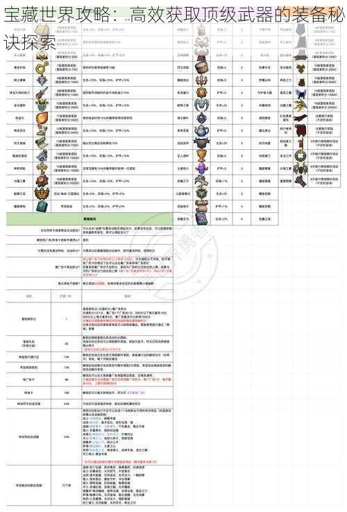 宝藏世界攻略：高效获取顶级武器的装备秘诀探索