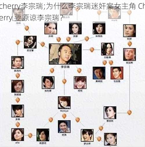 cherry李宗瑞;为什么李宗瑞迷奸案女主角 Cherry 要原谅李宗瑞？