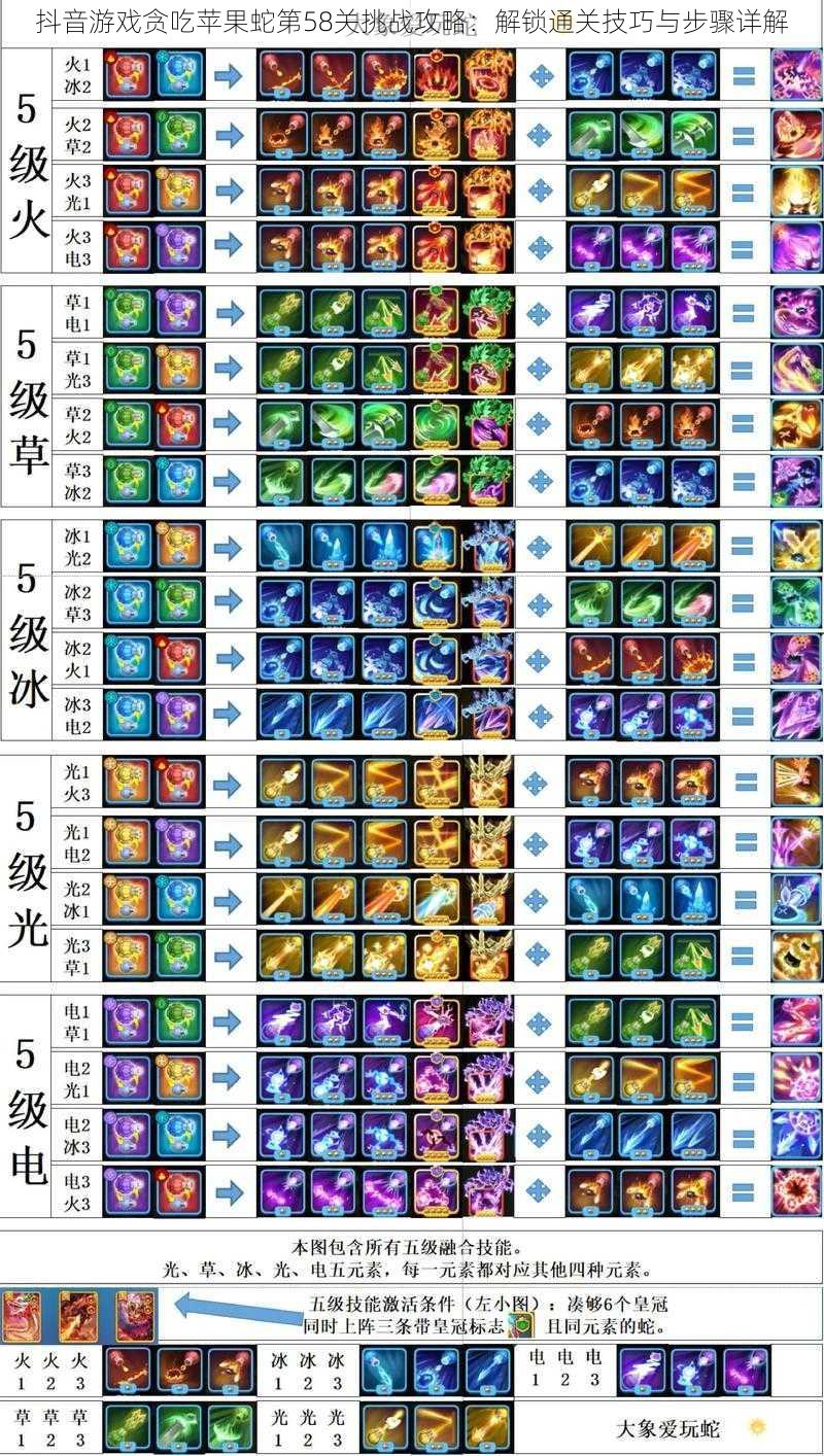 抖音游戏贪吃苹果蛇第58关挑战攻略：解锁通关技巧与步骤详解