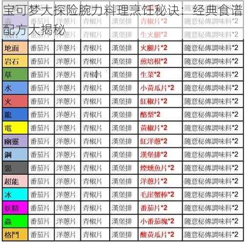 宝可梦大探险腕力料理烹饪秘诀：经典食谱配方大揭秘