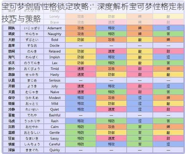 宝可梦剑盾性格锁定攻略：深度解析宝可梦性格定制技巧与策略