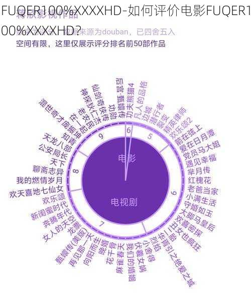 FUQER100%XXXXHD-如何评价电影FUQER100%XXXXHD？