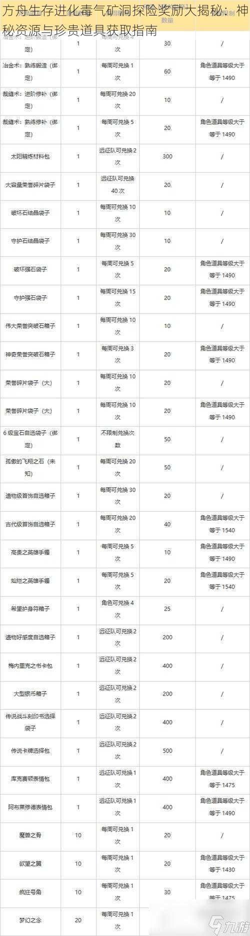 方舟生存进化毒气矿洞探险奖励大揭秘：神秘资源与珍贵道具获取指南