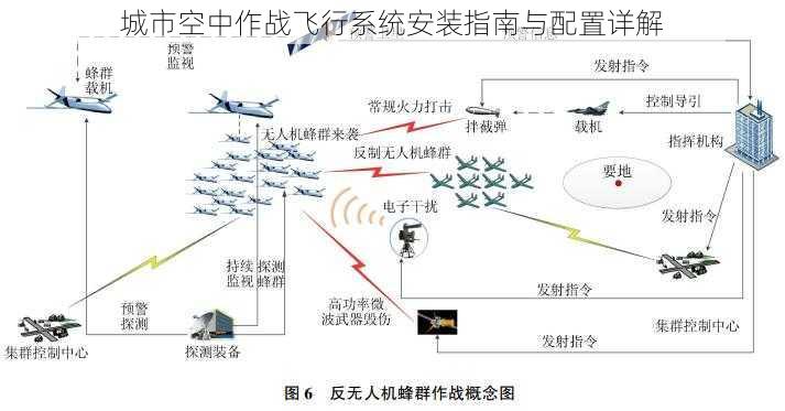 城市空中作战飞行系统安装指南与配置详解