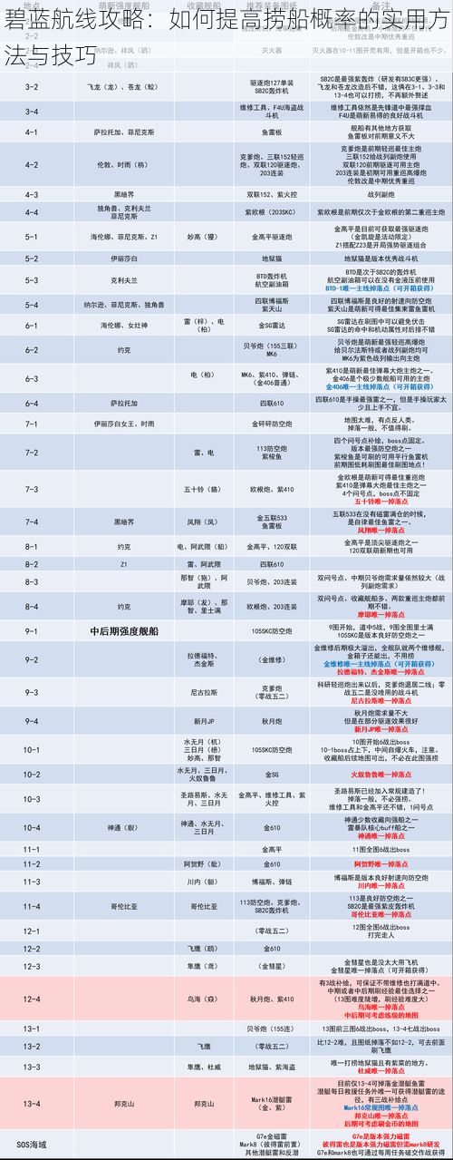 碧蓝航线攻略：如何提高捞船概率的实用方法与技巧