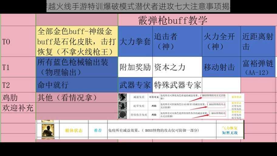 穿越火线手游特训爆破模式潜伏者进攻七大注意事项揭秘