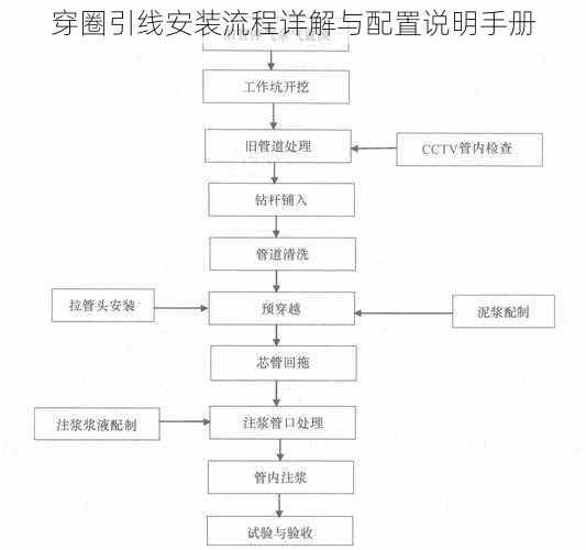 穿圈引线安装流程详解与配置说明手册