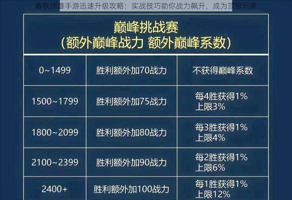 春秋战雄手游迅速升级攻略：实战技巧助你战力飙升，成为顶级玩家