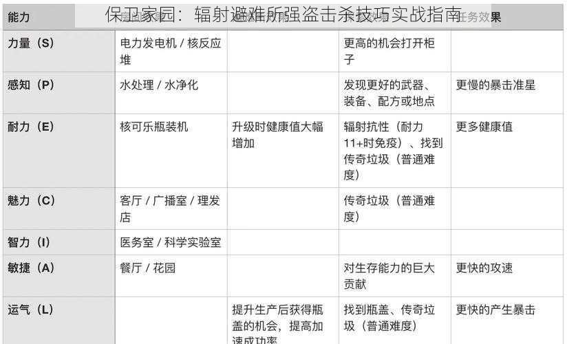 保卫家园：辐射避难所强盗击杀技巧实战指南