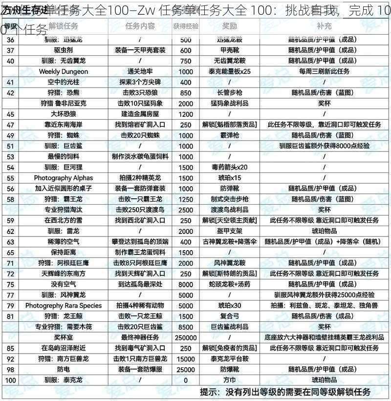 Zw任务单任务大全100—Zw 任务单任务大全 100：挑战自我，完成 100 个任务