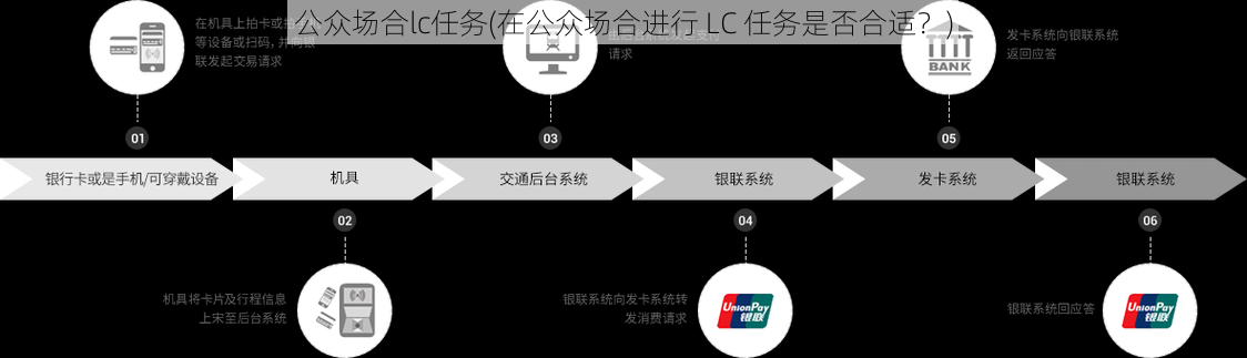 公众场合lc任务(在公众场合进行 LC 任务是否合适？)