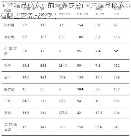 国产精品秘麻豆的营养成分(国产精品秘麻豆有哪些营养成分？)