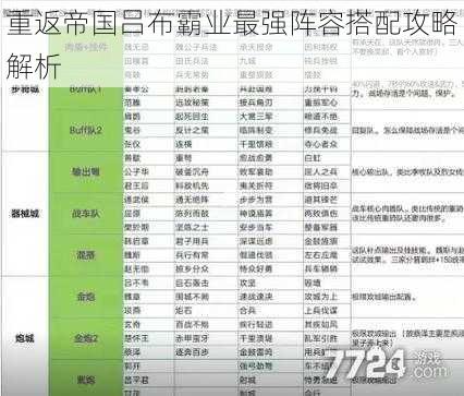 重返帝国吕布霸业最强阵容搭配攻略解析