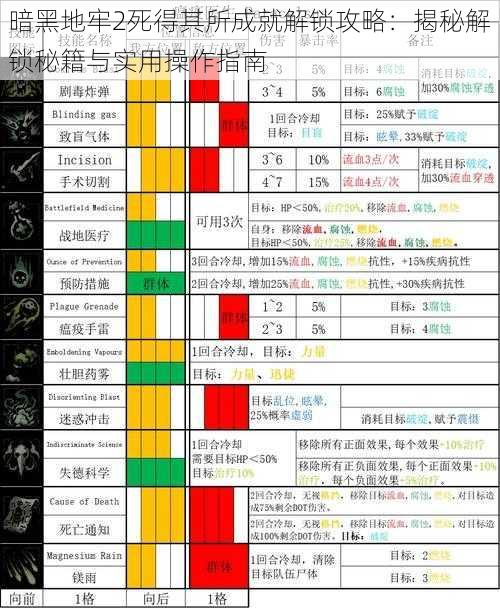 暗黑地牢2死得其所成就解锁攻略：揭秘解锁秘籍与实用操作指南