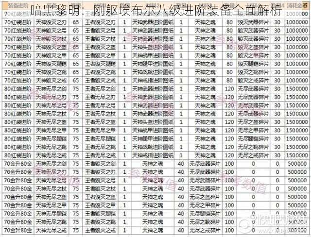 暗黑黎明：刚躯埃布尔八级进阶装备全面解析