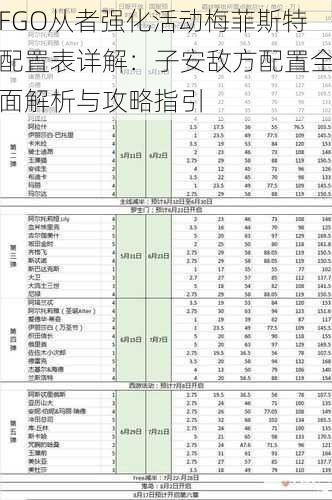 FGO从者强化活动梅菲斯特配置表详解：子安敌方配置全面解析与攻略指引