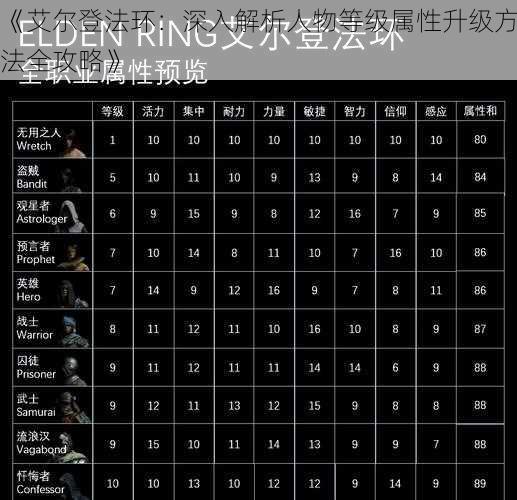 《艾尔登法环：深入解析人物等级属性升级方法全攻略》