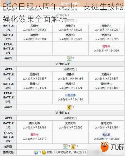 FGO日服八周年庆典：安徒生技能强化效果全面解析