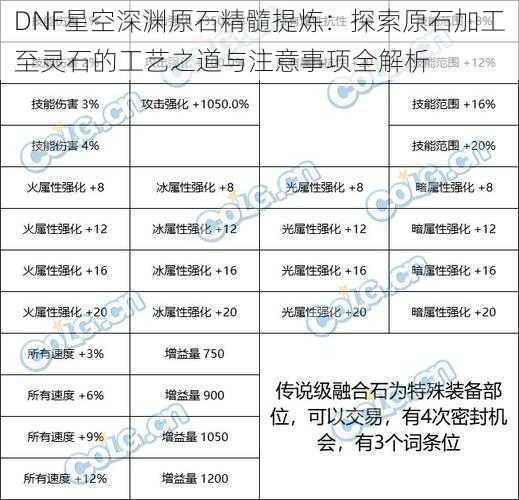 DNF星空深渊原石精髓提炼：探索原石加工至灵石的工艺之道与注意事项全解析