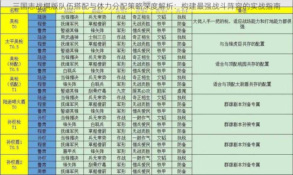 三国志战棋版队伍搭配与体力分配策略深度解析：构建最强战斗阵容的实战指南