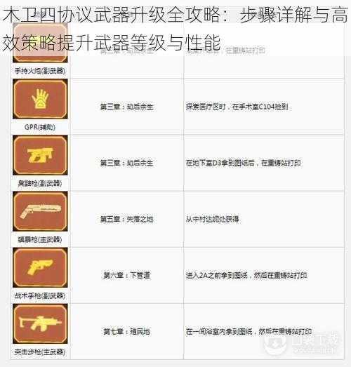 木卫四协议武器升级全攻略：步骤详解与高效策略提升武器等级与性能