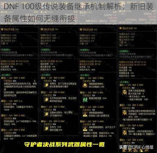 DNF 100级传说装备继承机制解析：新旧装备属性如何无缝衔接