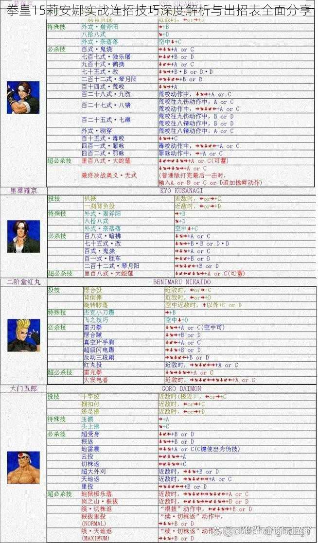 拳皇15莉安娜实战连招技巧深度解析与出招表全面分享