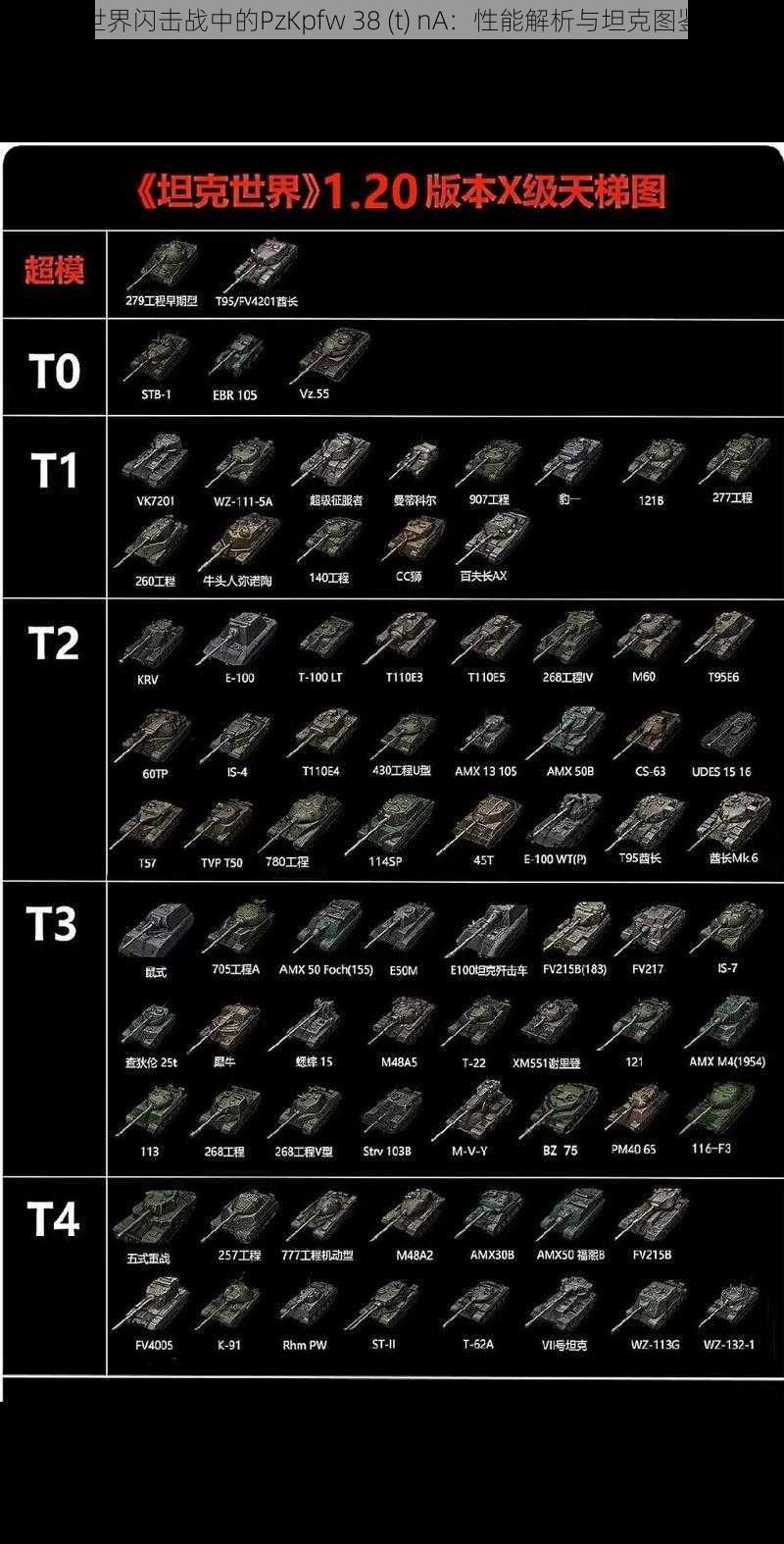 坦克世界闪击战中的PzKpfw 38 (t) nA：性能解析与坦克图鉴详解