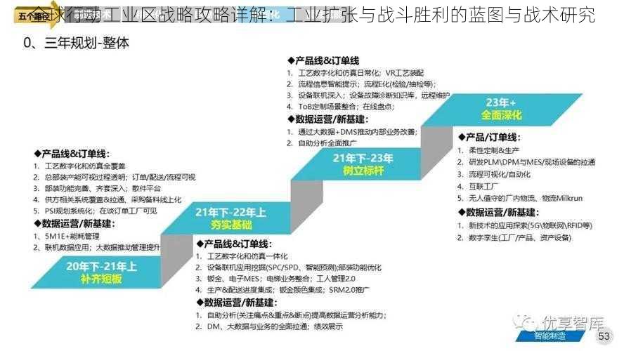 全球行动工业区战略攻略详解：工业扩张与战斗胜利的蓝图与战术研究