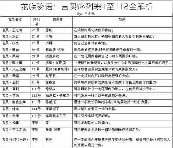 龙族秘语：言灵序列表1至118全解析