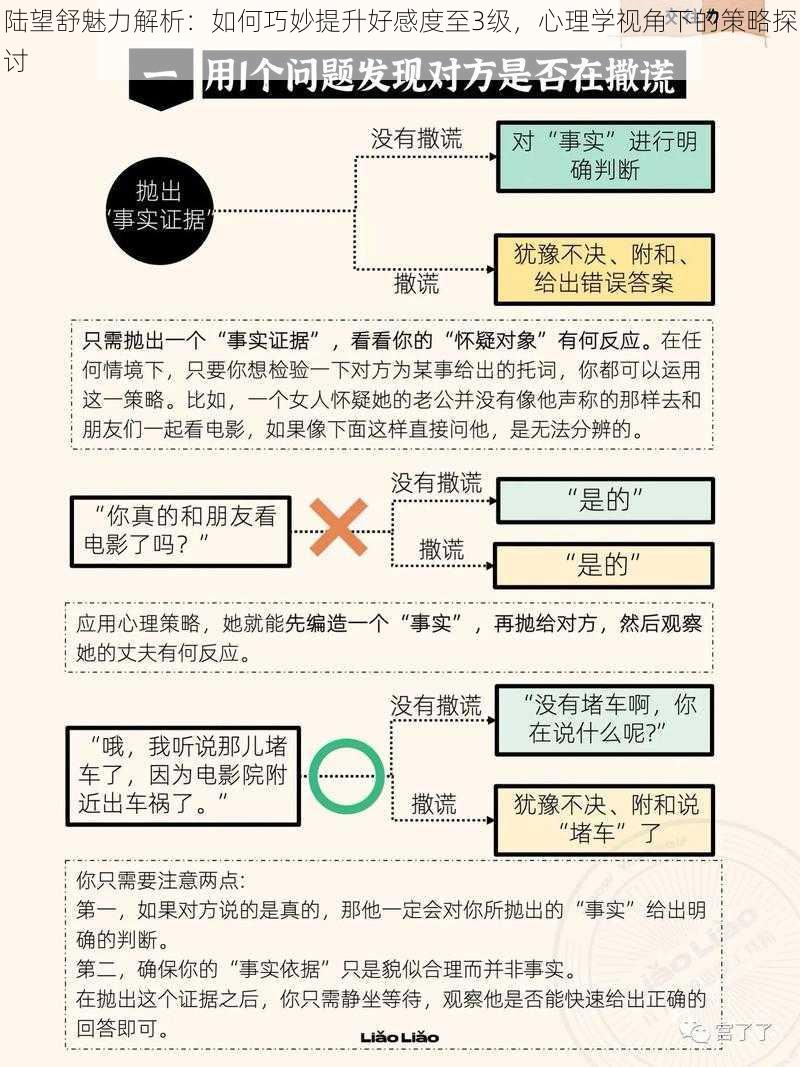 陆望舒魅力解析：如何巧妙提升好感度至3级，心理学视角下的策略探讨