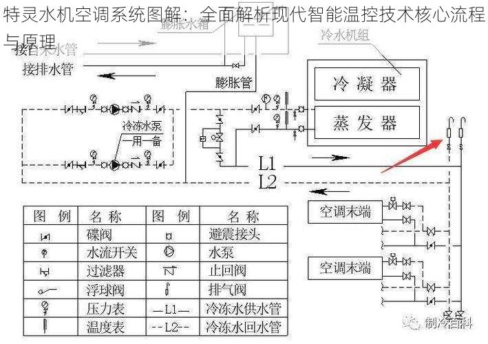 特灵水机空调系统图解：全面解析现代智能温控技术核心流程与原理