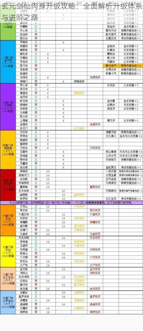 玄元剑仙肉身升级攻略：全面解析升级体系与进阶之路