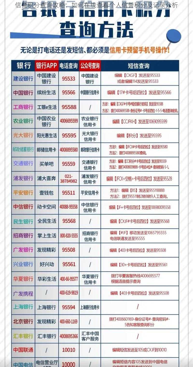 信誉积分查询攻略：如何在线查看个人信誉积分及记录分析