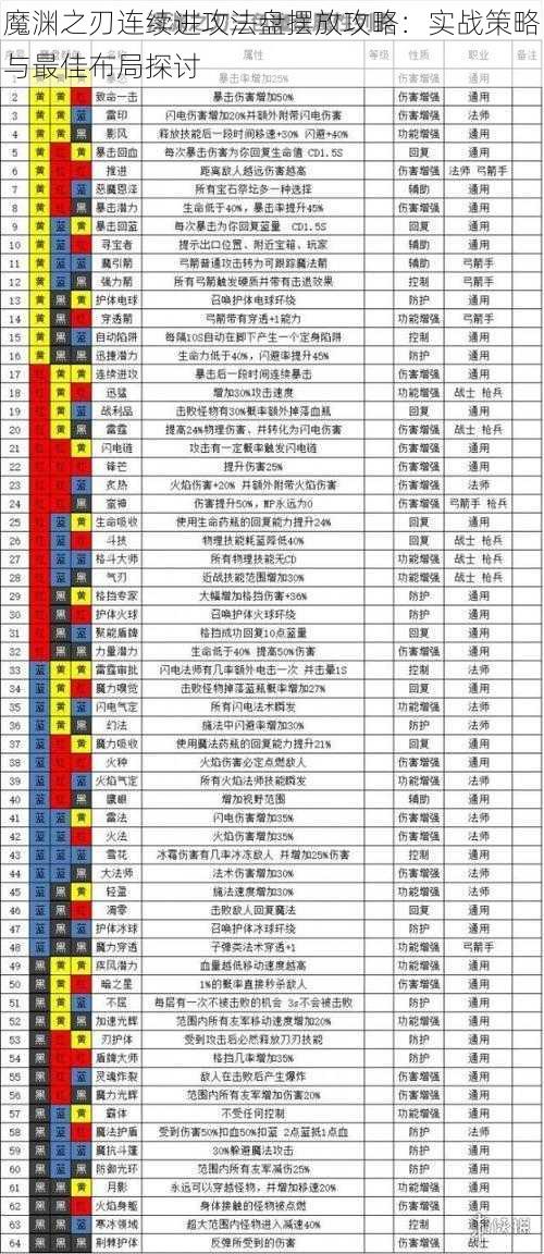 魔渊之刃连续进攻法盘摆放攻略：实战策略与最佳布局探讨