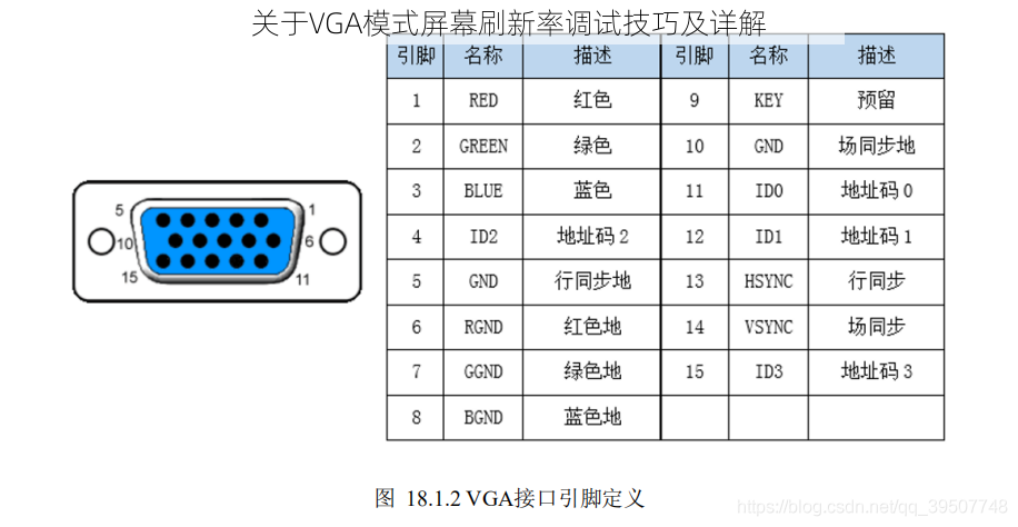 关于VGA模式屏幕刷新率调试技巧及详解