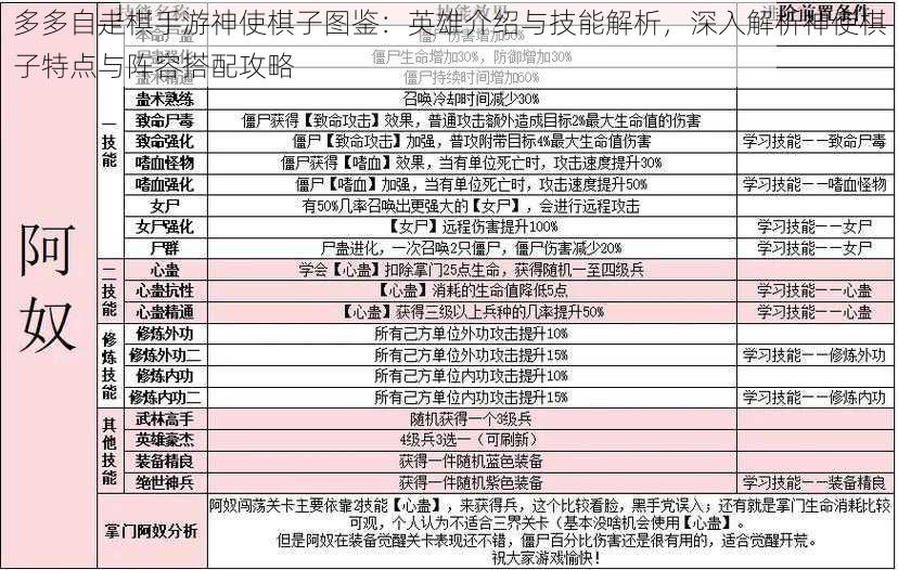 多多自走棋手游神使棋子图鉴：英雄介绍与技能解析，深入解析神使棋子特点与阵容搭配攻略