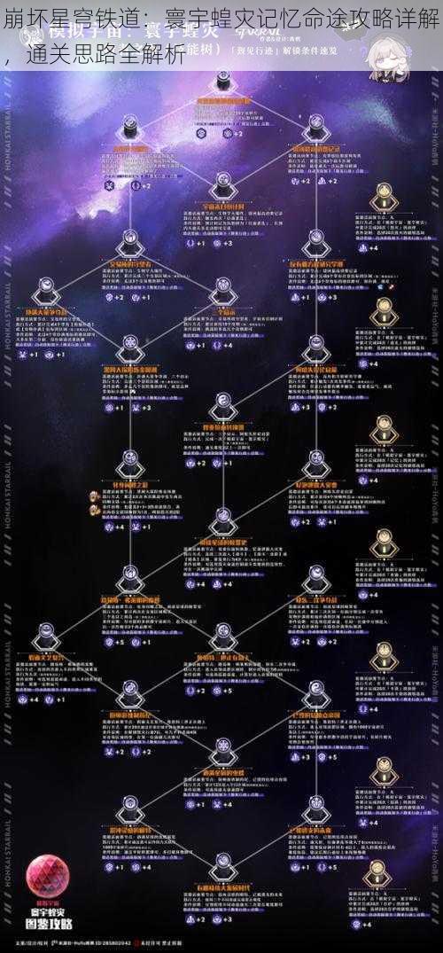 崩坏星穹铁道：寰宇蝗灾记忆命途攻略详解，通关思路全解析