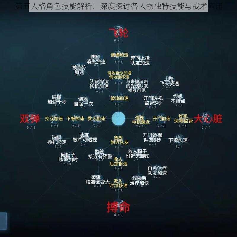 第五人格角色技能解析：深度探讨各人物独特技能与战术应用