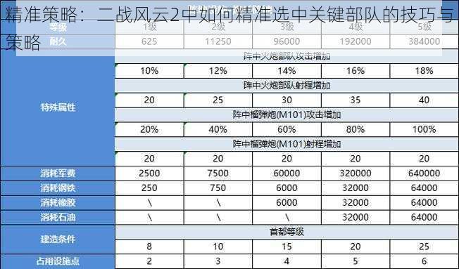 精准策略：二战风云2中如何精准选中关键部队的技巧与策略