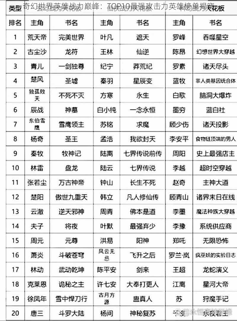 奇幻世界英雄战力巅峰：TOP10最强攻击力英雄榜单揭晓