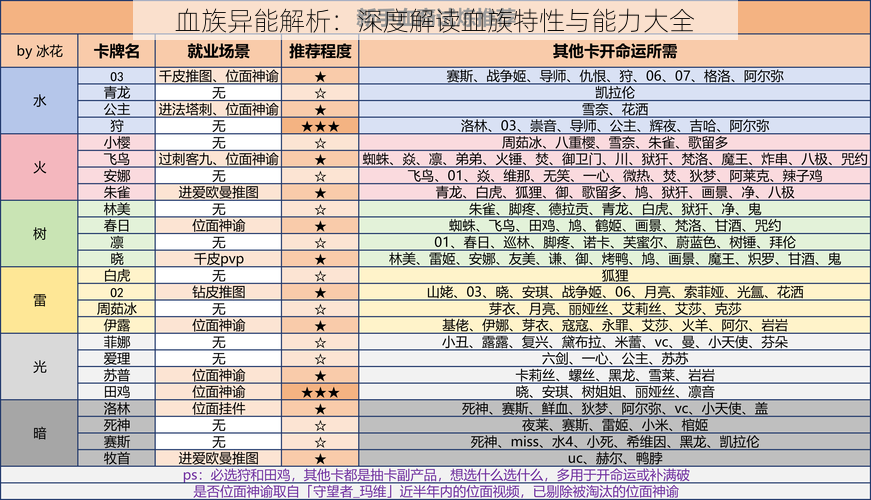 血族异能解析：深度解读血族特性与能力大全