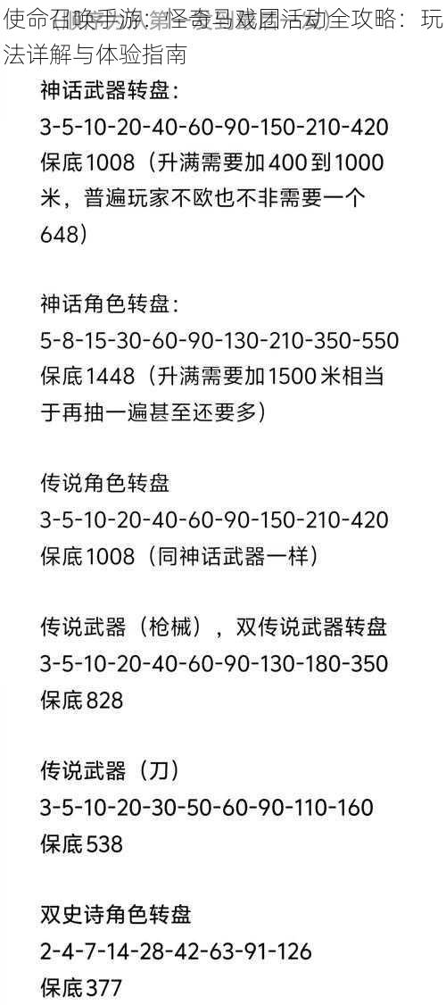 使命召唤手游：怪奇马戏团活动全攻略：玩法详解与体验指南