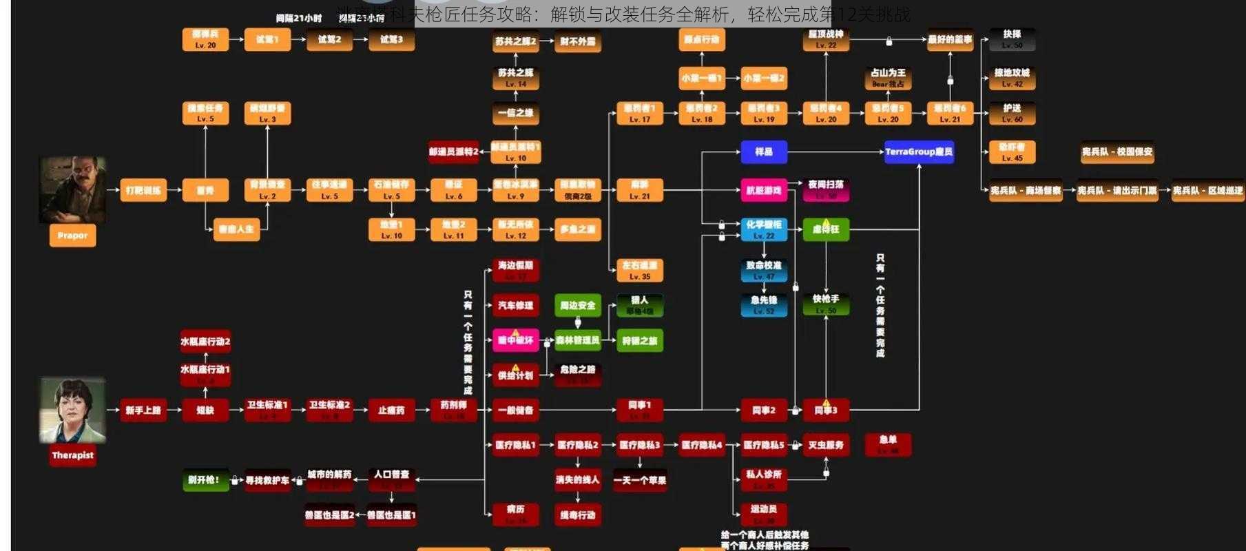 逃离塔科夫枪匠任务攻略：解锁与改装任务全解析，轻松完成第12关挑战