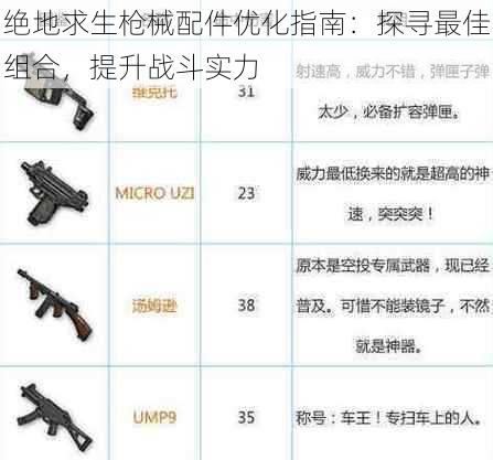 绝地求生枪械配件优化指南：探寻最佳组合，提升战斗实力