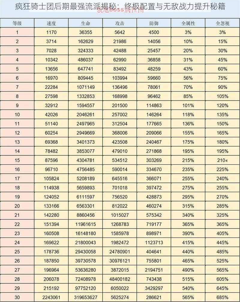 疯狂骑士团后期最强流派揭秘：终极配置与无敌战力提升秘籍